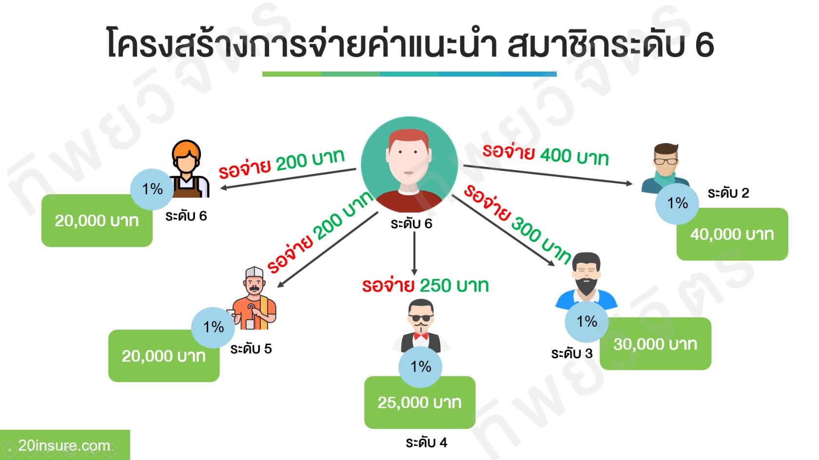 โครงสร้างและแผนการตลาด MGM ของศรีกรุงโบรคเกอร์