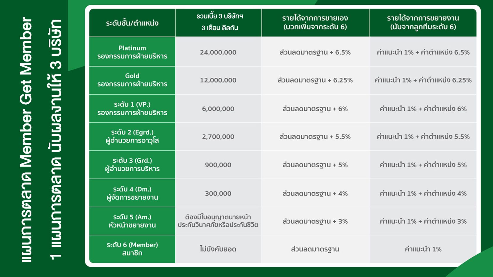 สร้างรายได้เสริม งานออนไลน์ Passive Income จากธุรกิจประกันภัยกับศรีกรุงโบรคเกอร์