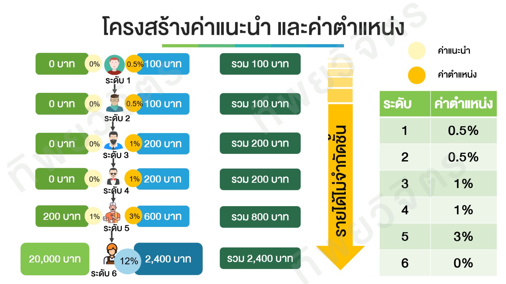 สมัครขายประกันรถยนต์ ทำเป็นรายได้เสริม ทำงานออนไลน์ กับศรีกรุงโบรคเกอร์ ได้เงินจริงแน่นอน