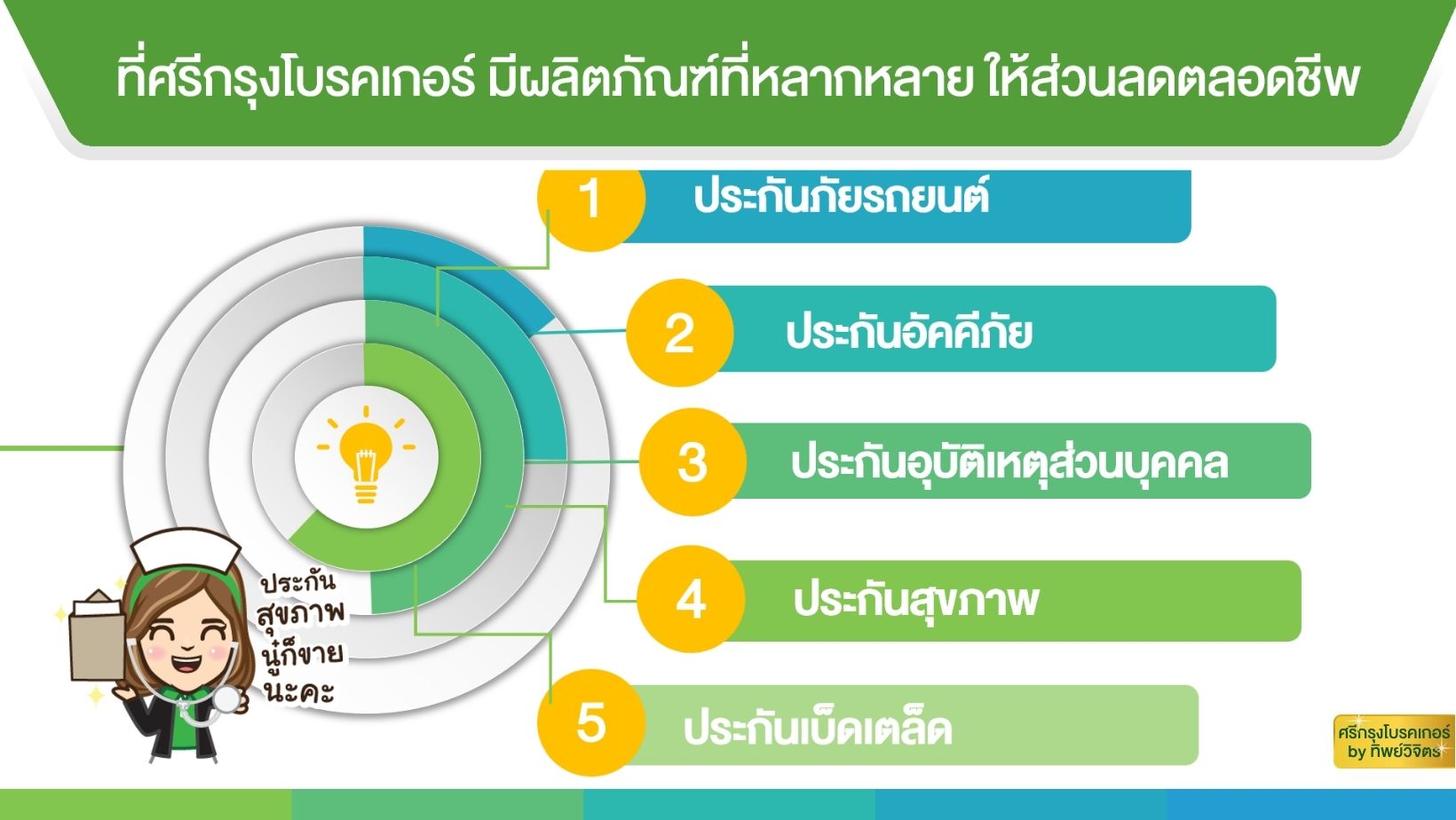 สมัครขายประกันรถยนต์ ทำเป็นรายได้เสริม ทำงานออนไลน์ กับศรีกรุงโบรคเกอร์ ได้เงินจริงแน่นอน