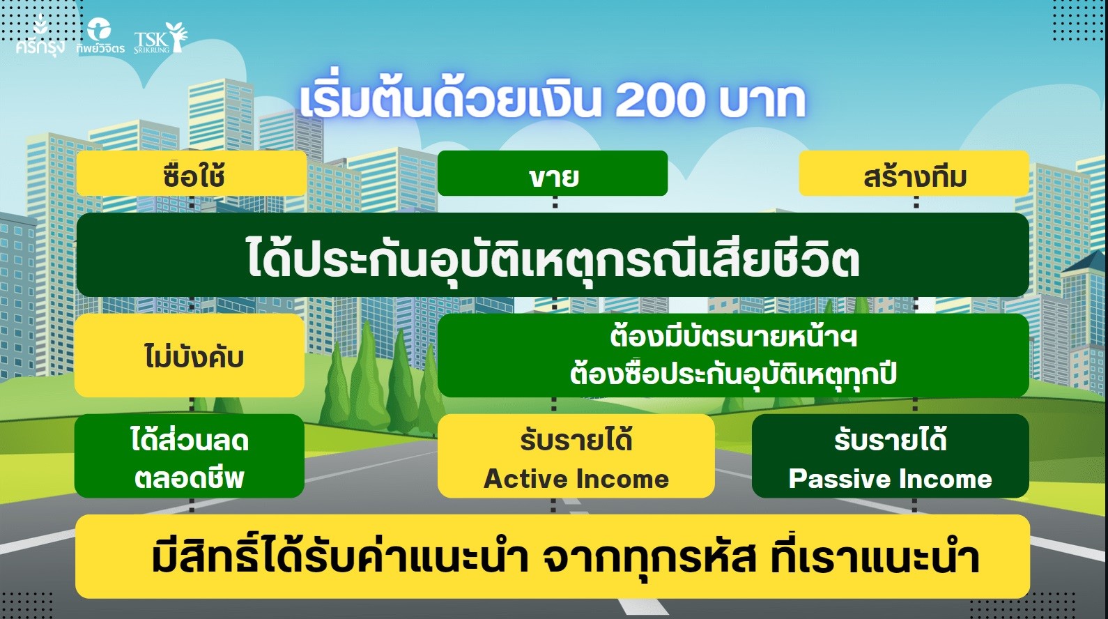 สร้างรายได้เสริม งานออนไลน์ Passive Income จากธุรกิจประกันภัยกับศรีกรุงโบรคเกอร์